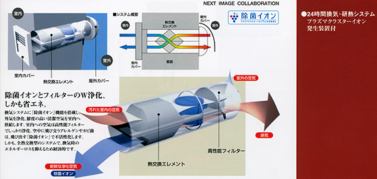 24時間換気・研熱システム画像